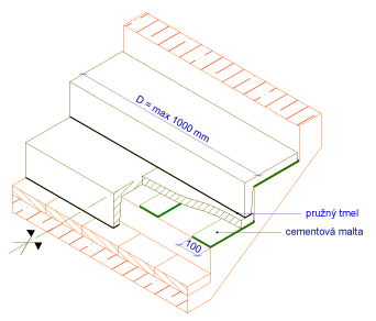 Fig. 1 Instalation of stairs up to 1m