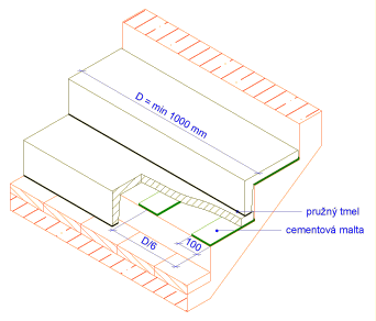 Fig. 1 Instalation of stairs up to 1m