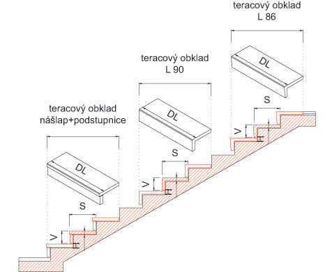 Možnosti obkladu schodiště teracovými prvky - Odolné podlahy Cidemat