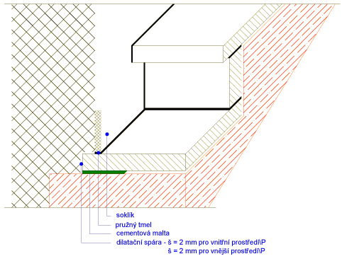 Fig. 3 Dilation of the stair´s element by the wall